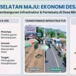 Lampung Selatan di Tangan Bupati Egi