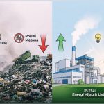 Lampung Ubah Sampah Jadi Listrik