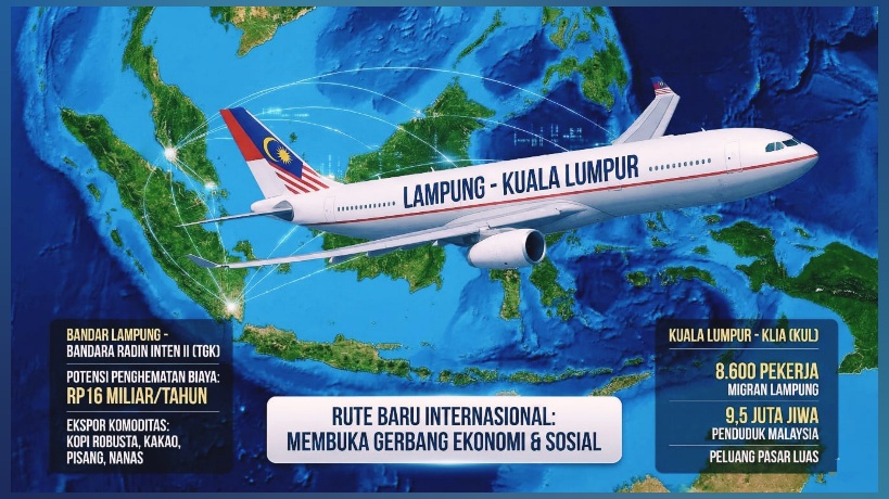 Penerbangan Internasional Lampung-Kuala Lumpur
