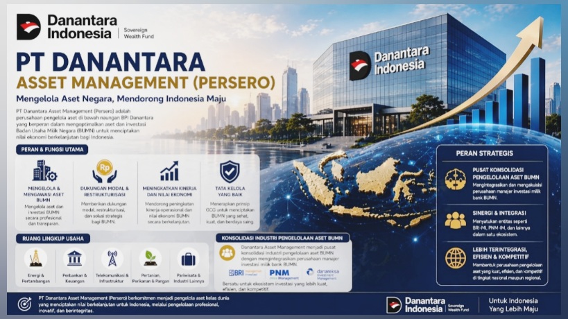 Profil PT Danantara Asset Management (Persero)