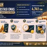 Investasi Emas untuk Pemula