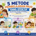 5 Metode Pembelajaran PAUD yang Efektif