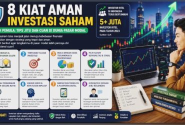8 Kiat Aman Investasi Saham untuk Pemula