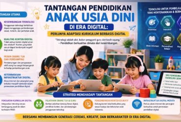 Tantangan Pendidikan Anak Usia Dini di Era Digital