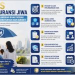 10 Tips Memilih Asuransi Jiwa yang Tepat