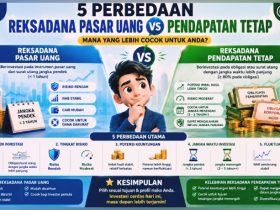 Pasar Uang dan Pendapatan Tetap