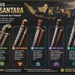 7 Jenis Keris Nusantara yang Paling Dikenal