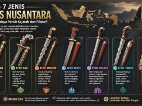 7 Jenis Keris Nusantara yang Paling Dikenal