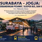 Analisis Perbandingan Pesawat Sleeper Bus Kereta Api