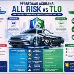 Inilah Perbedaan Asuransi All Risk dan TLO