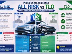 Inilah Perbedaan Asuransi All Risk dan TLO