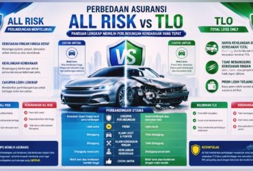 Inilah Perbedaan Asuransi All Risk dan TLO
