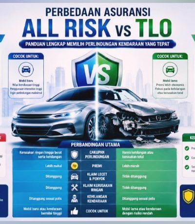 Inilah Perbedaan Asuransi All Risk dan TLO