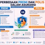 Inilah Perbedaan Premi dan Polis dalam Asuransi