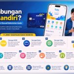Apa Saja Jenis Tabungan Bank Mandiri