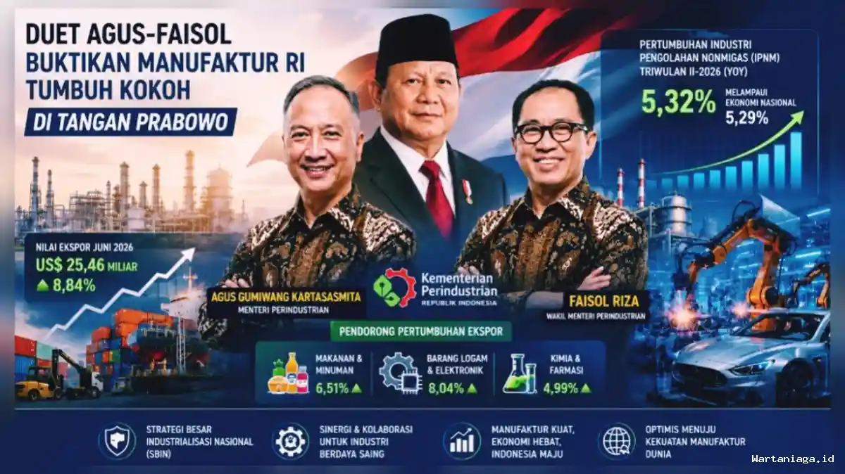 Duet Agus-Faisol Buktikan Manufaktur RI Tumbuh