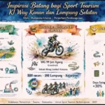 Inspirasi Batang bagi Sport Tourism
