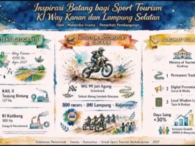 Inspirasi Batang bagi Sport Tourism