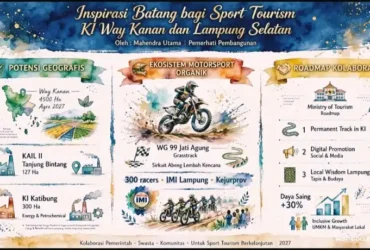 Inspirasi Batang bagi Sport Tourism