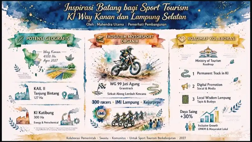 Inspirasi Batang bagi Sport Tourism